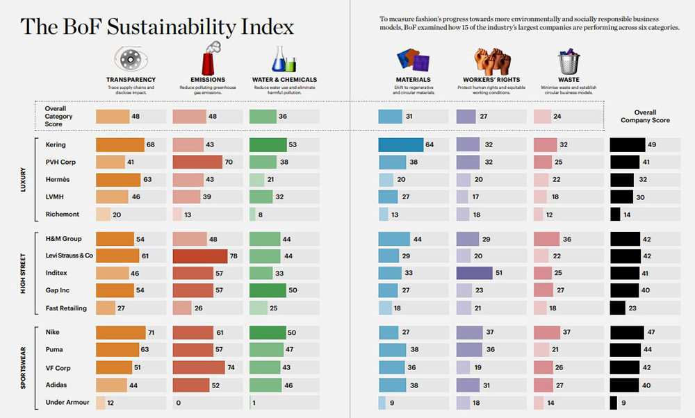 BoF Sustainability Index Categories