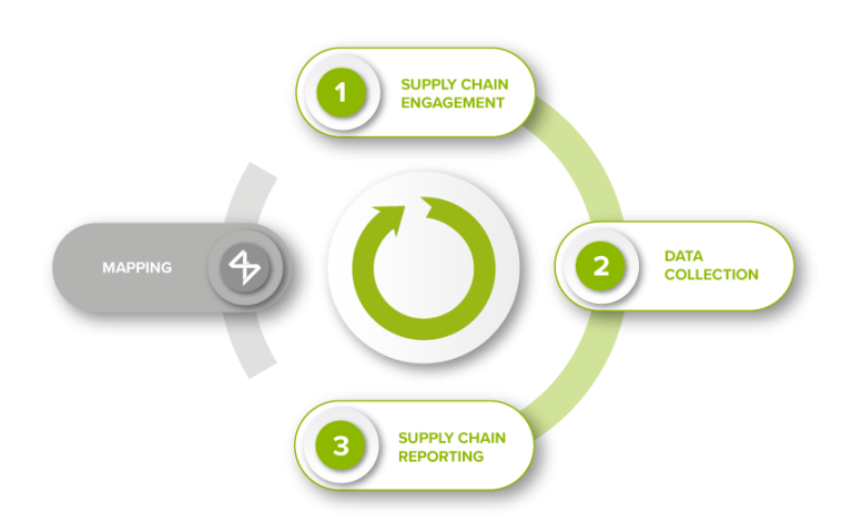 YMPACT PLATFORM - 4sustainability