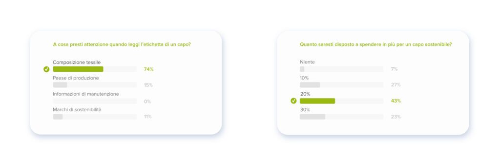 sondaggio 4sustainability - dati in etichetta