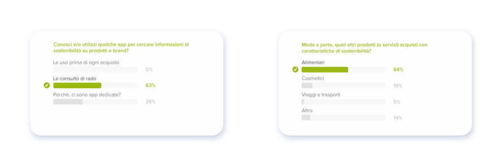 sondaggio 4sustainability - app sostenibilità